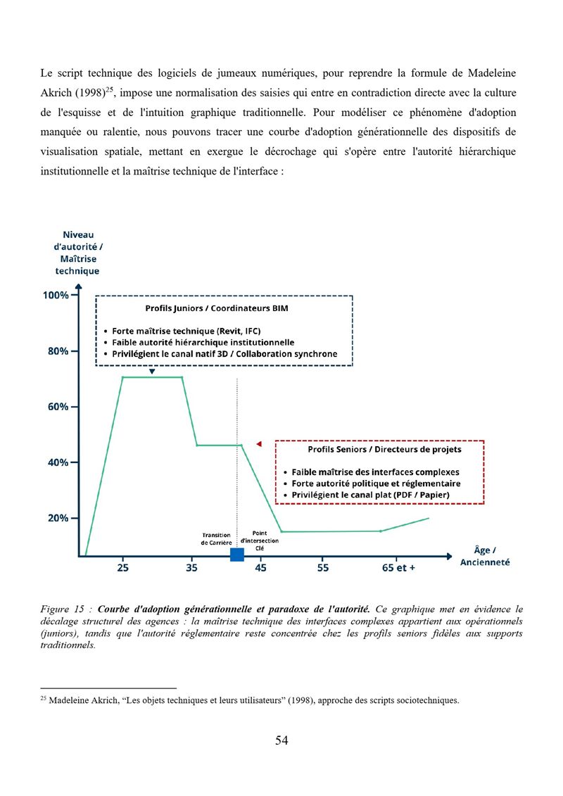 Page 54 du mémoire, avec la figure 15.