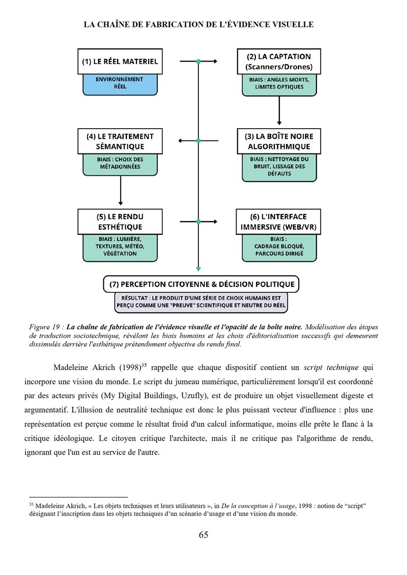 Page 65 du mémoire, avec la figure 19.